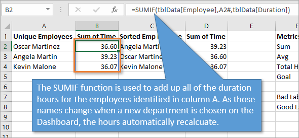 SUMIF Function
