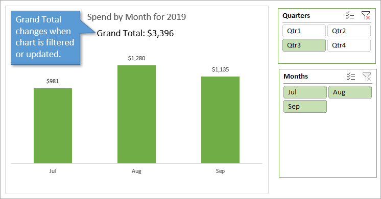 how to make item grandtotal in pivot table