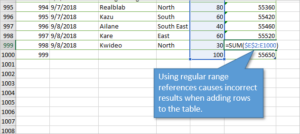 3 Ways to Calculate Running Totals in Excel Tables + By Condition ...