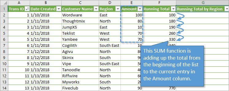 3 Ways To Calculate Running Totals In Excel Tables By Condition