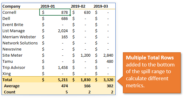 Multiple Total Rows in a Dynamic Array Spill Range Excel