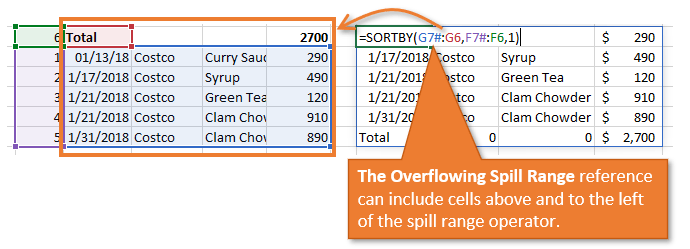 Overflowing Spill Range Reference Includes Cells Above and to the Left