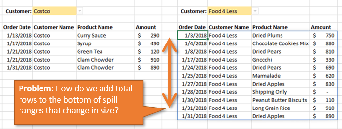 Problem Add Total Rows to Spill Ranges Change Size