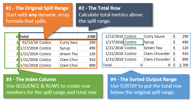 The Four Components of the Total Row for Dynamic Array Spill Ranges in Excel