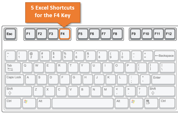 5 Keyboard Shortcuts for the F4 Key in Excel