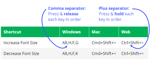 The best keyboard shortcuts for Microsoft Word on Mac