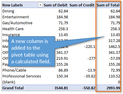 New column added to pivot table using calculated field