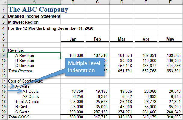 Multiple Level Indentation