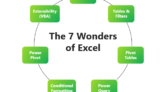 7 Wonders of Excel Diagram
