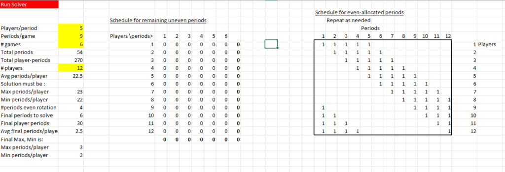 Excel Challenge: Equal Playing Time - Excel Campus