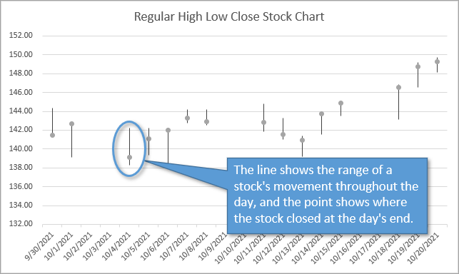 High Low Stock Pivot Chart for Excel