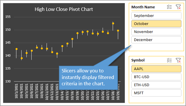 High Low Close Stock Pivot Chart with Slicers