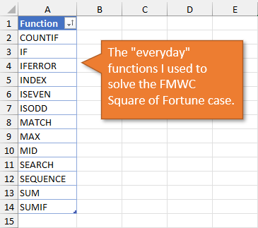 Functions Used for FMWC Square of Fortune