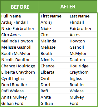 Split Text Before and After