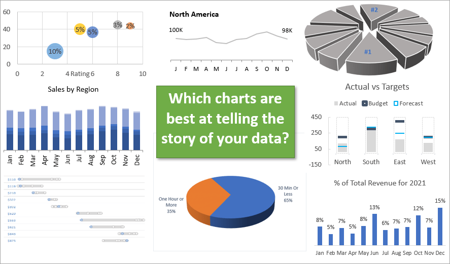 Which charts are best at telling the story of your data?