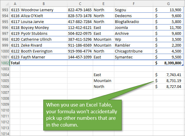 Excel Table instead of While COlumn Reference