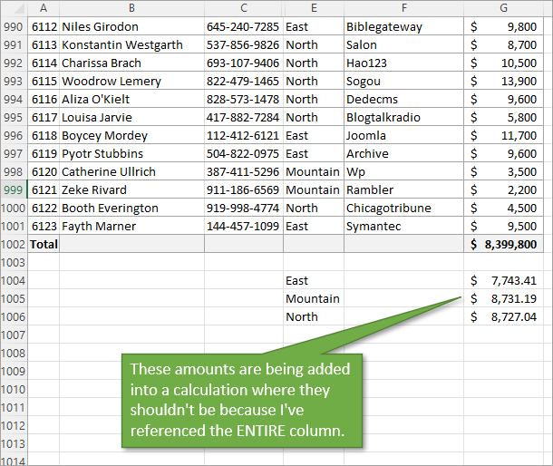 Incorrect Data Caused by Whole Column Reference