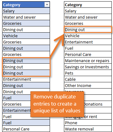 Remove duplicates to create a unique list of values