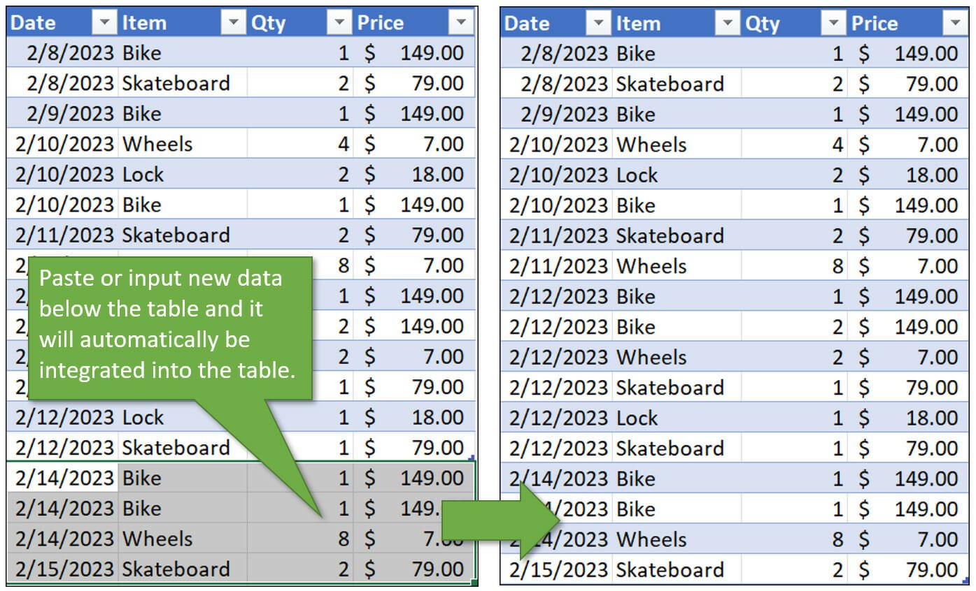 5 Reasons to Use Excel Tables Excel Campus