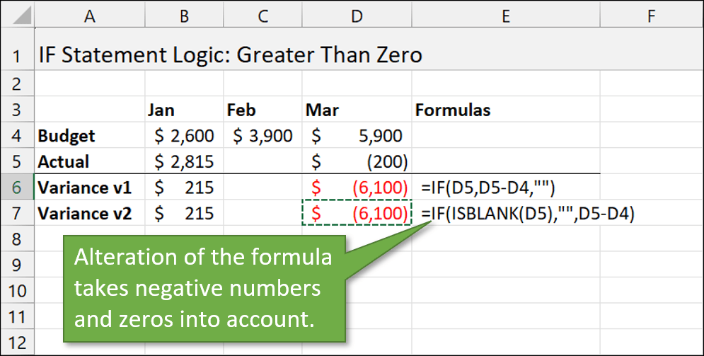 Variance formula taking into account negative numbers and zeros