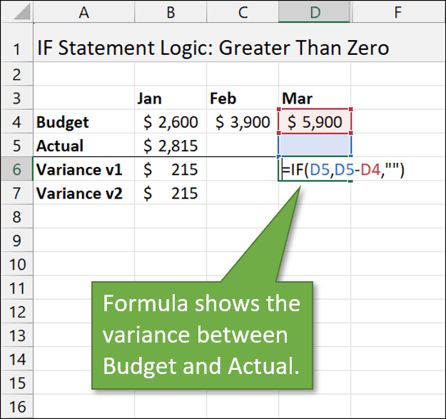 Formula showing the variance between actual and budget numbers
