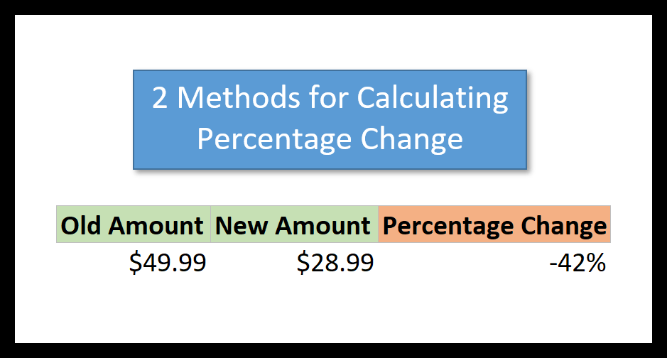 2 Methods for Calculating Percentage Change