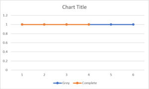 Creating a Steps Chart in Excel - Excel Campus