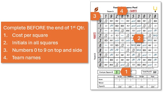 Football Pool Squares Instructions Before end of 1st Qtr
