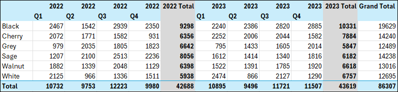 PIVOTBY with Conditional Formatting