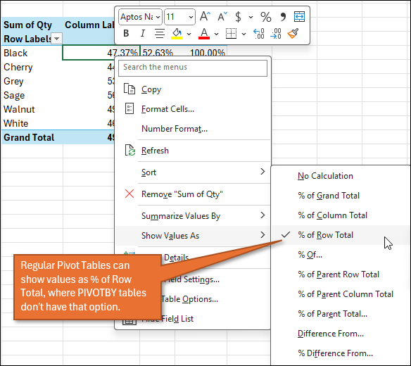 Percent of Row Total