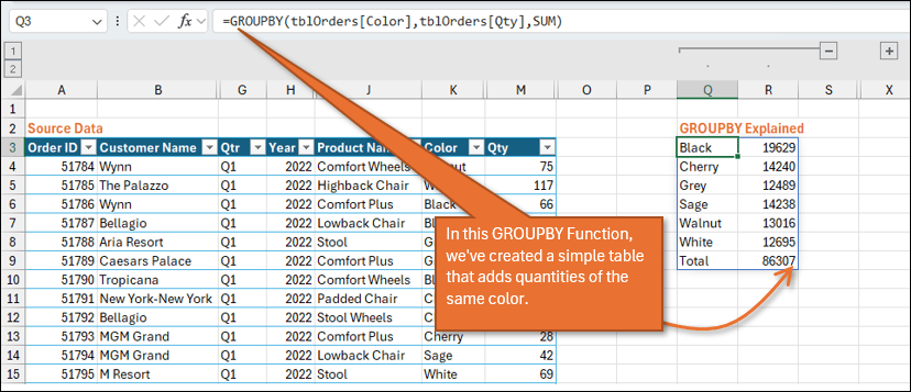 GROUPBY Function Explained