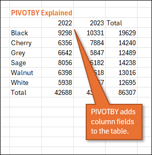 PIVOTBY adds column fields