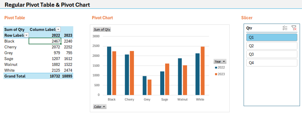 Pivot Table Charts and Slicers