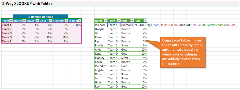 2-Way XLOOKUP with Excel Tables