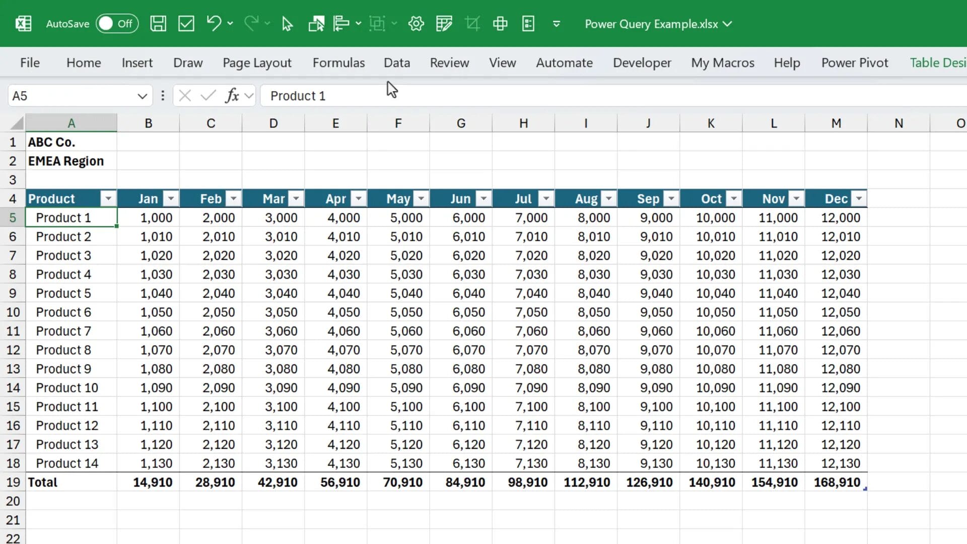 Using Unpivot Other Columns feature in Power Query Editor