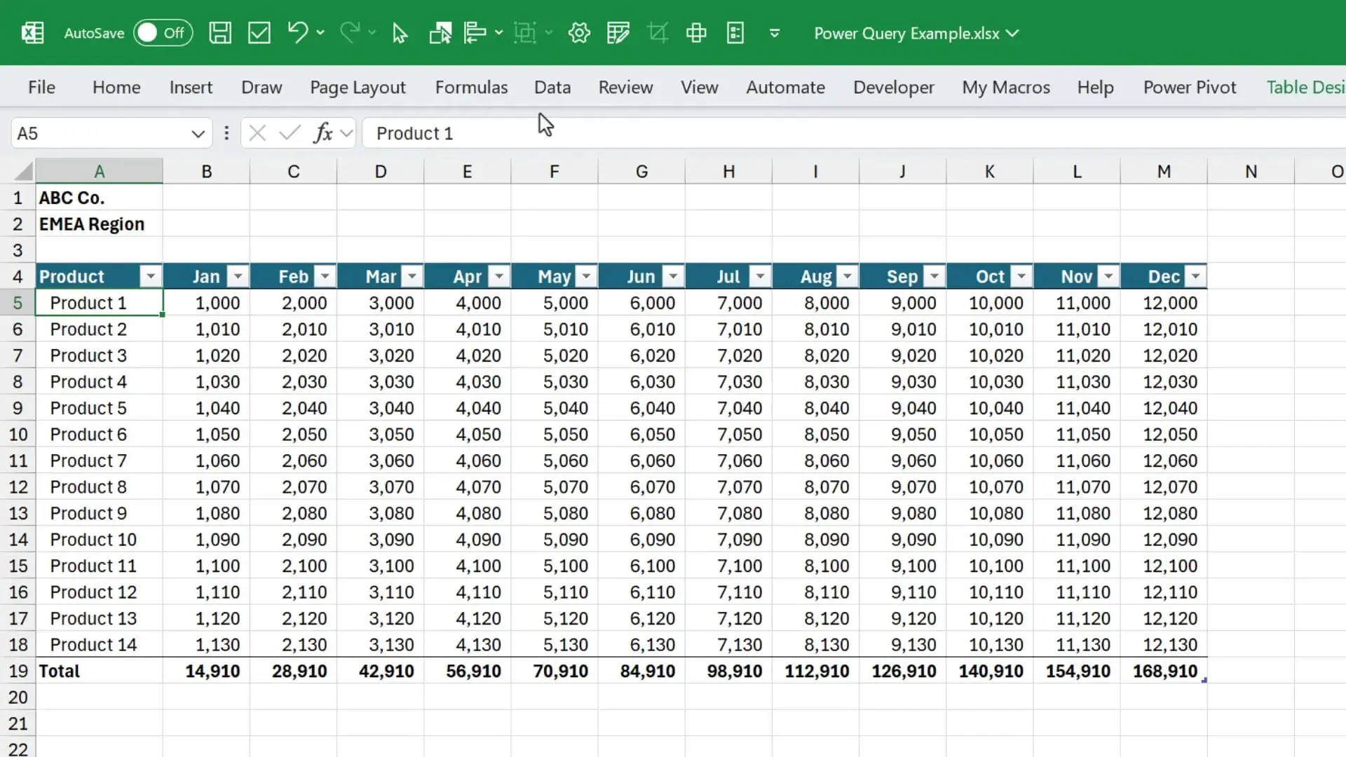 Using Unpivot Other Columns feature in Power Query Editor