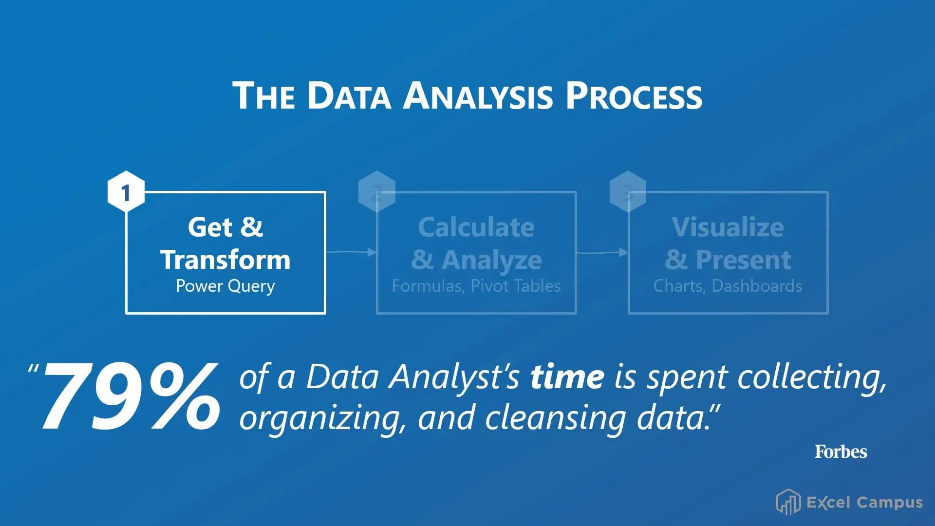 Data tab in Excel ribbon showing Get and Transform Data section