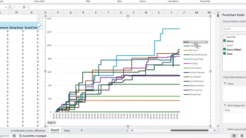 Pivot line chart with player scores over time.