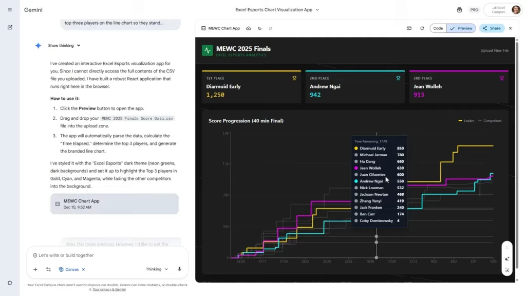 Esports line chart with tooltip showing player names and scores