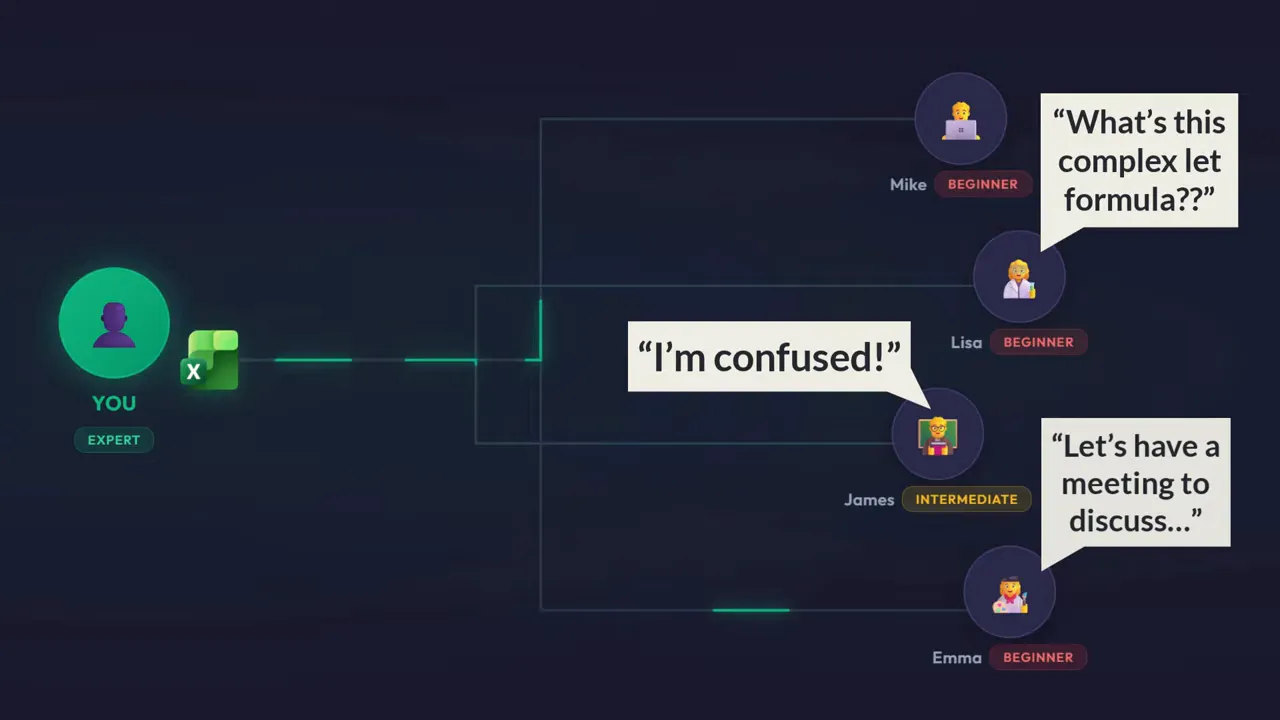 Dark branching diagram with 'YOU' on the left and a speech bubble near a teammate reading