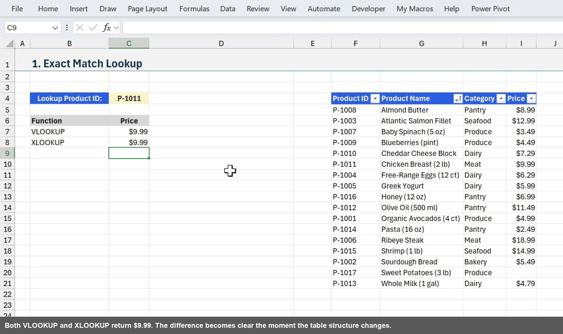 Both VLOOKUP and XLOOKUP return $9.99. The difference becomes clear the moment the table structure changes.