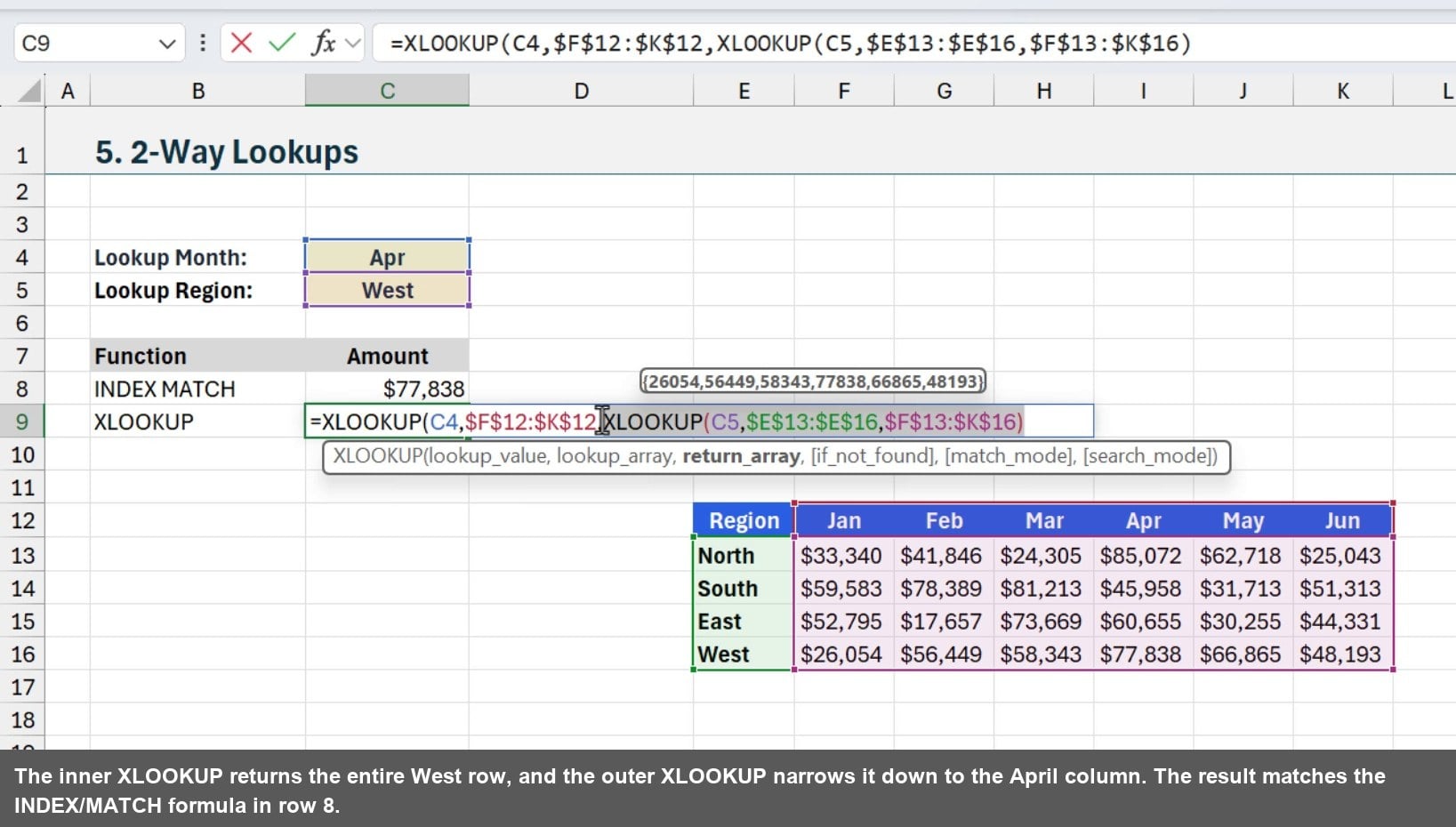 The inner XLOOKUP returns the entire West row, and the outer XLOOKUP narrows it down to the April column. The result matches the INDEX/MATCH formula in row 8.