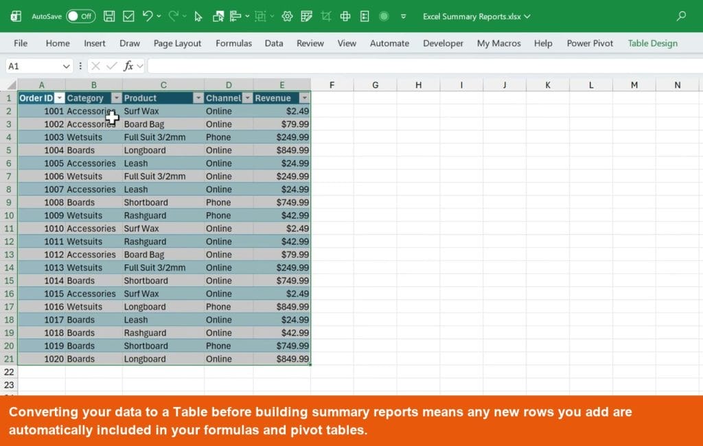 How to Create Summary Reports in Excel: Formulas vs. Pivot Tables ...