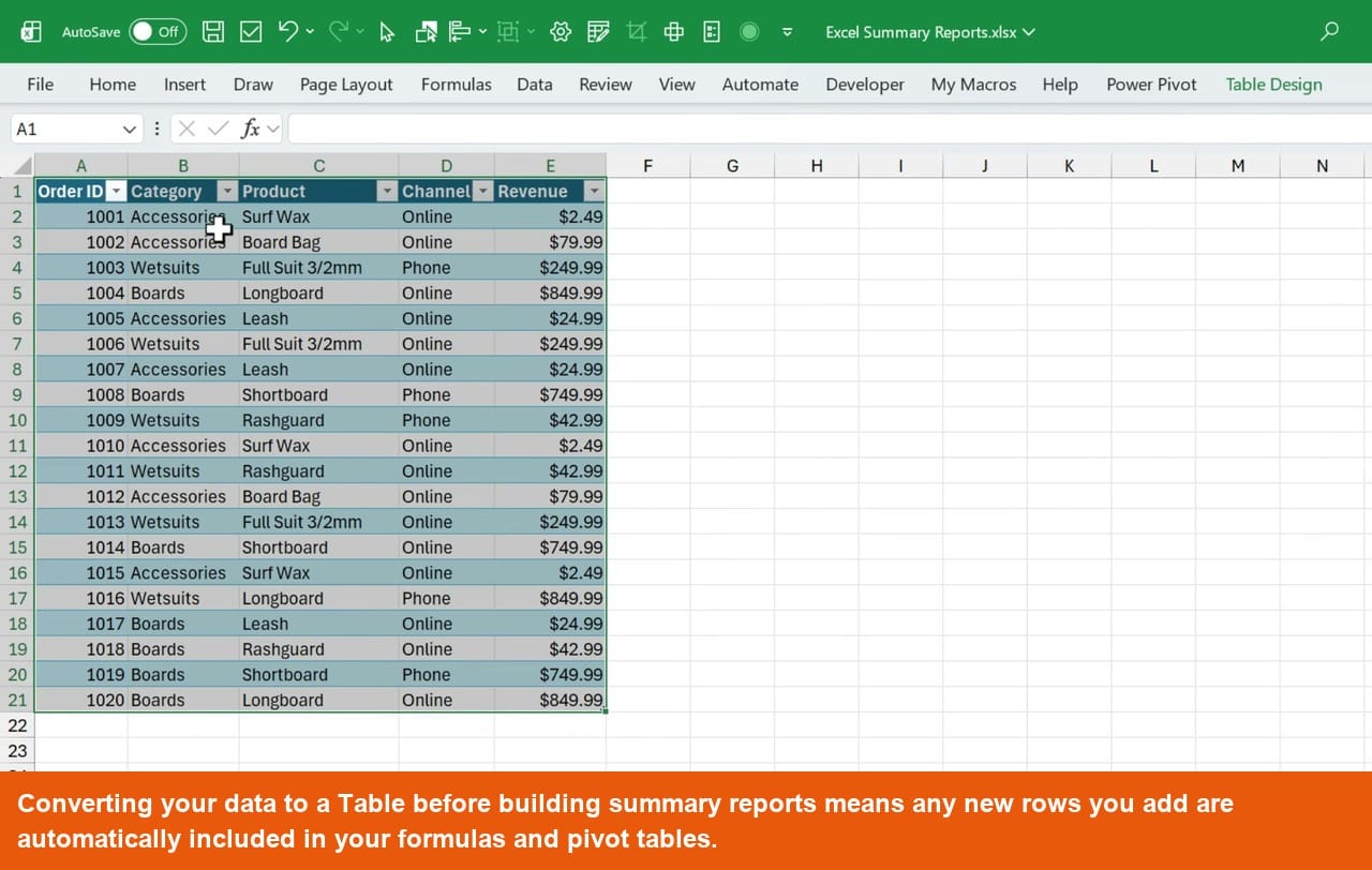 Excel spreadsheet with sales data formatted as an Excel Table showing Order ID, Category, Product, Channel, and Revenue columns with the Table Design tab active in the ribbon
