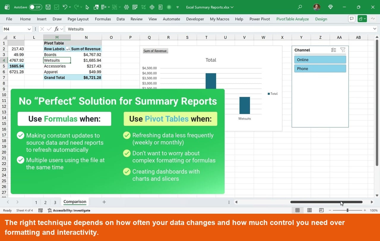 Excel comparison chart titled No Perfect Solution for Summary Reports showing when to use Formulas versus Pivot Tables with green checkmarks listing use cases for each approach