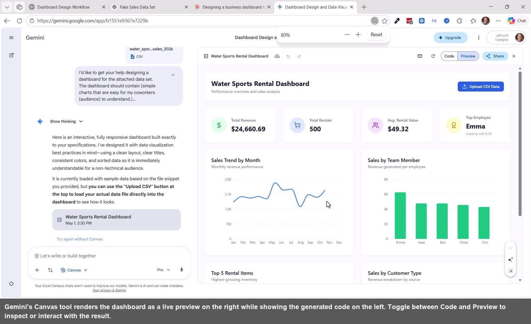 Gemini's Canvas tool renders the dashboard as a live preview on the right while showing the generated code on the left. Toggle between Code and Preview to inspect or interact with the result.