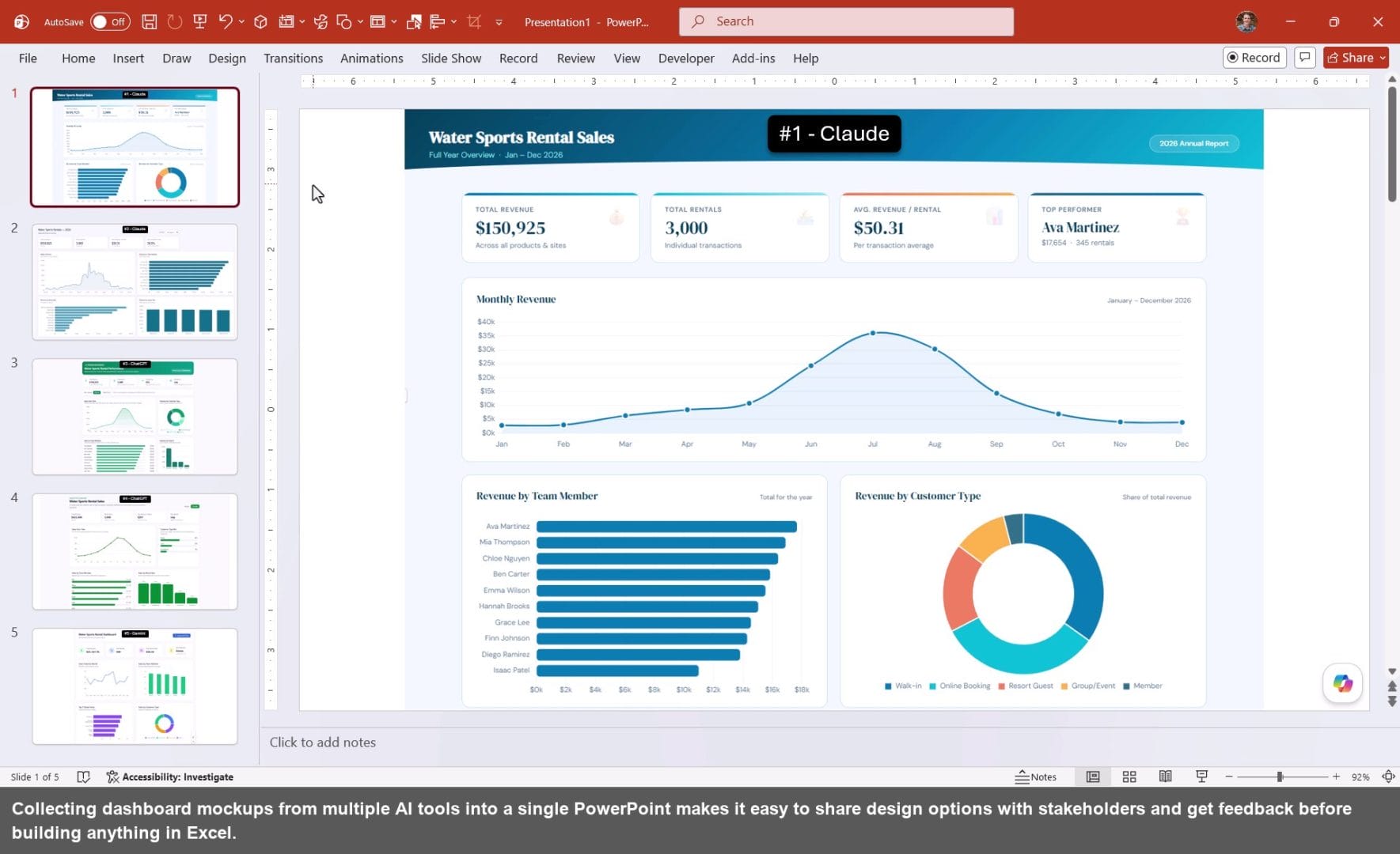 Collecting dashboard mockups from multiple AI tools into a single PowerPoint makes it easy to share design options with stakeholders and get feedback before building anything in Excel.