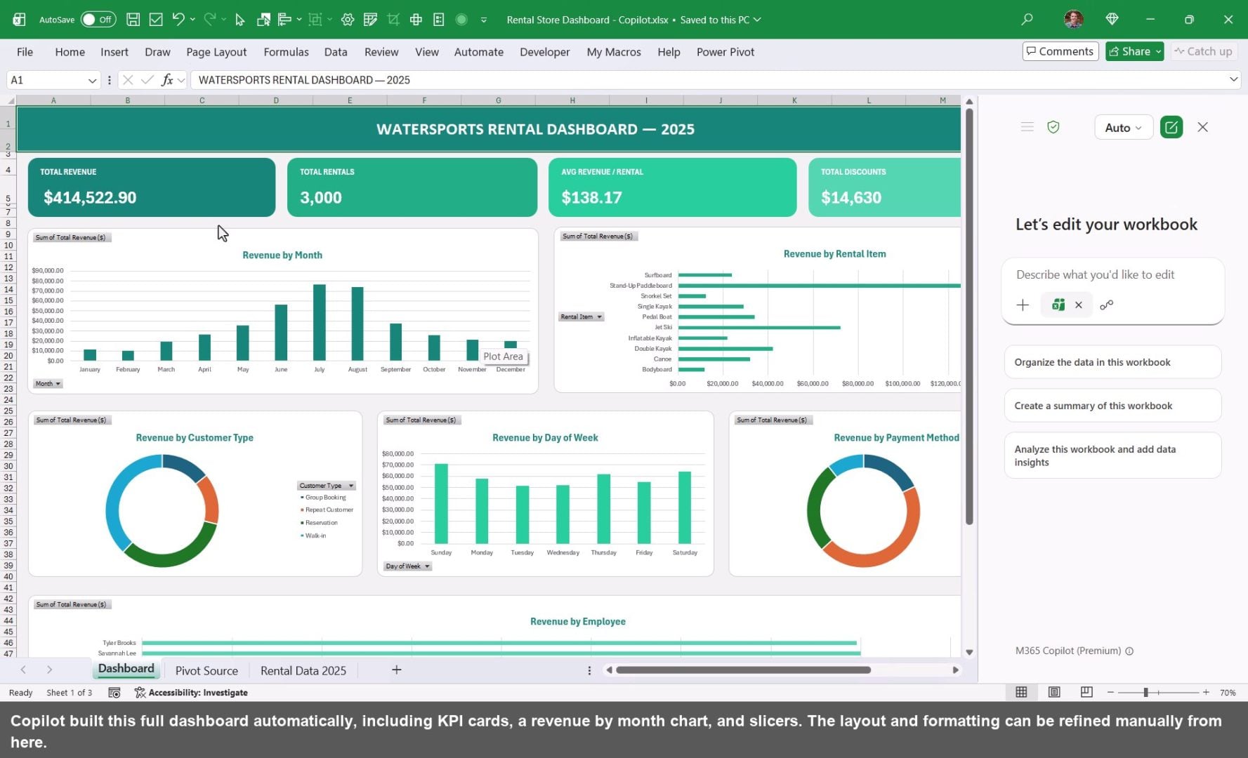Copilot built this full dashboard automatically, including KPI cards, a revenue by month chart, and slicers. The layout and formatting can be refined manually from here.