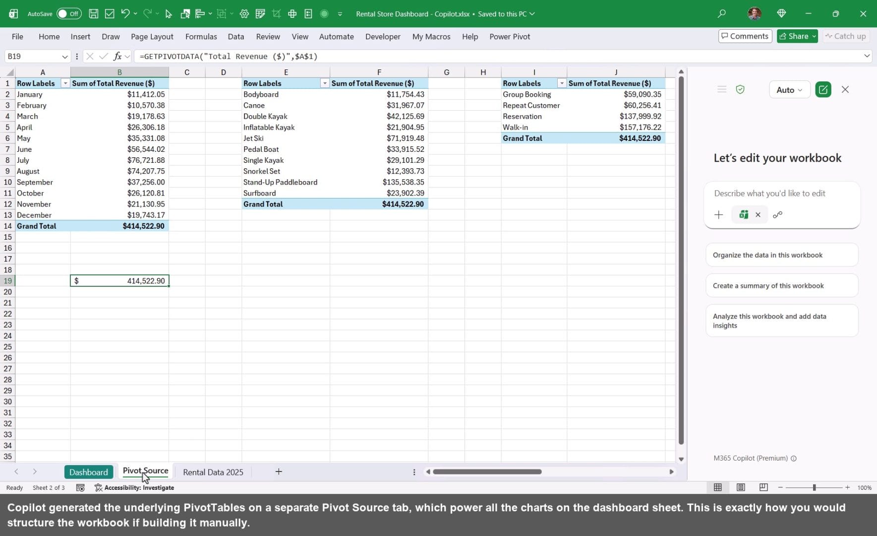 Copilot generated the underlying PivotTables on a separate Pivot Source tab, which power all the charts on the dashboard sheet. This is exactly how you would structure the workbook if building it manually.