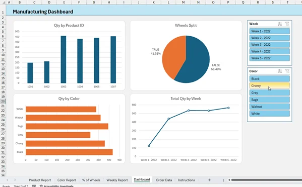 Dashboards-Bonus-Corners